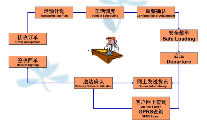 张家港到同德货运公司